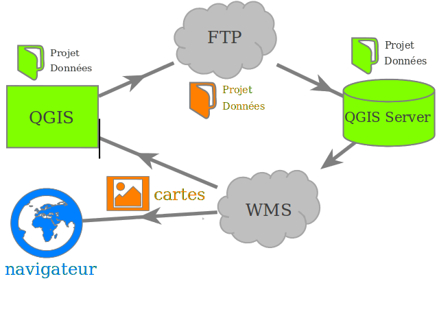 ../_images/all-schema-client-server.png